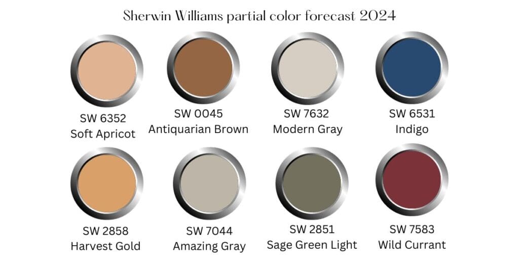 Sherwin Williams partial color forecast for 2024